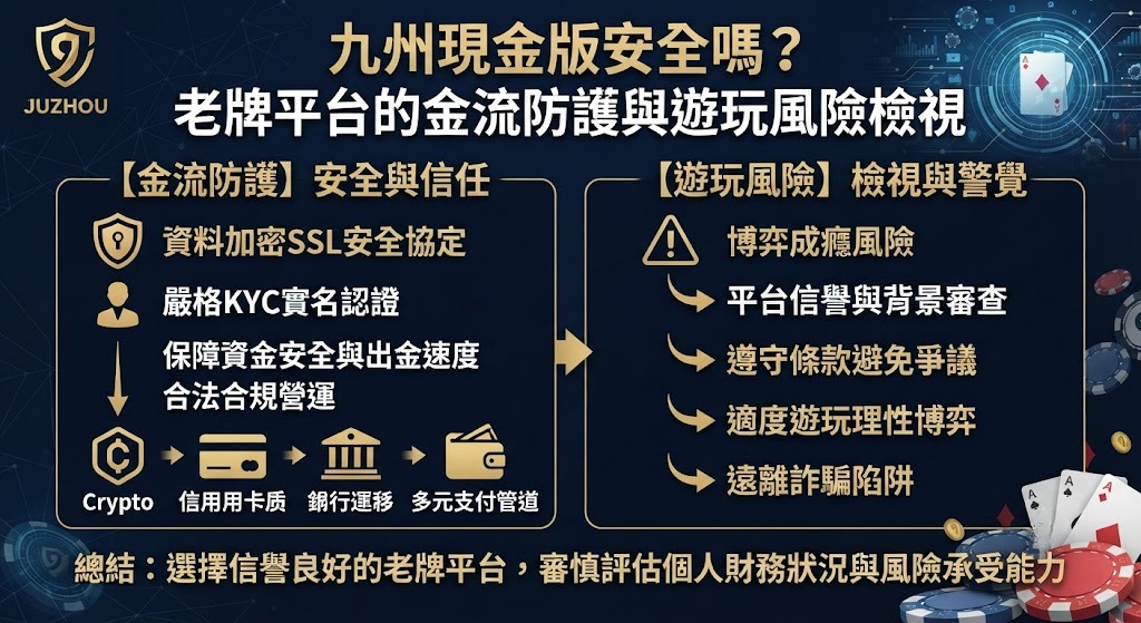 老牌平台的金流防護與遊玩風險檢視